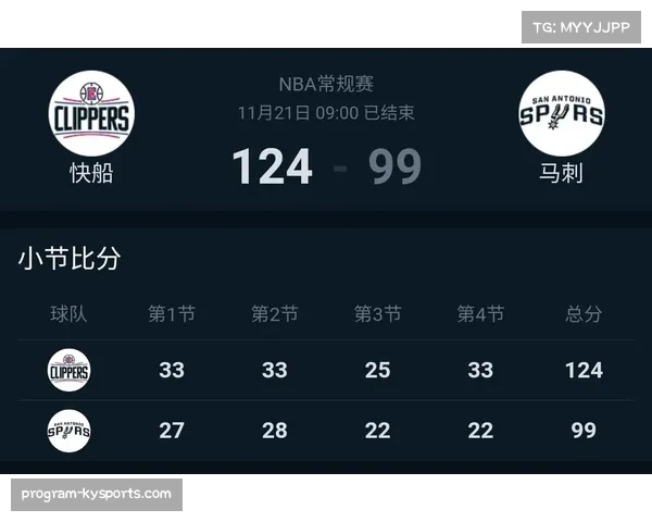 NBA季前赛收官 魔术马刺火箭全胜 湖人西部垫底排名堪忧